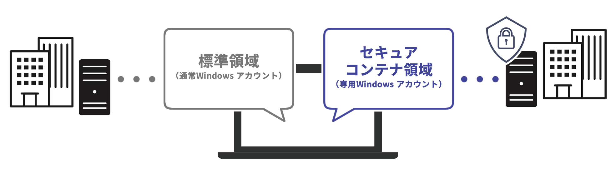 セキュアコンテナ Switchイメージ