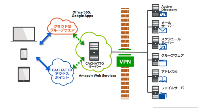 20151202-20151202AWS_VPNtunneling.png