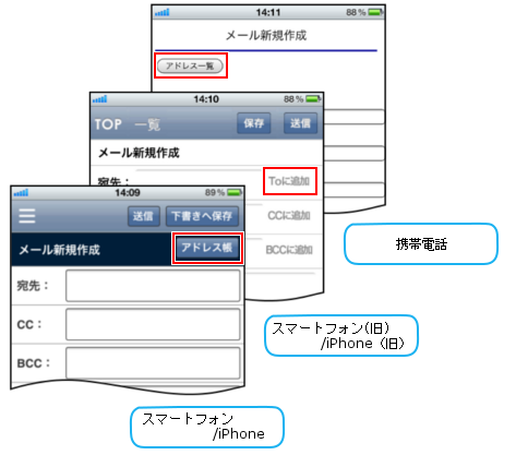 スマートデバイスでのメール作成画面とアドレス帳へのリンク