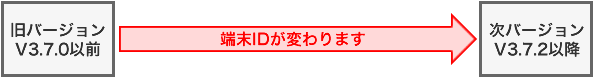 V3.7.0以前からV3.7.2以降へバージョンアップする場合