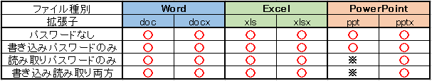 Officeファイル閲覧可否一覧表