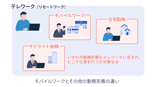 モバイルワークとその他の勤務形態の違い