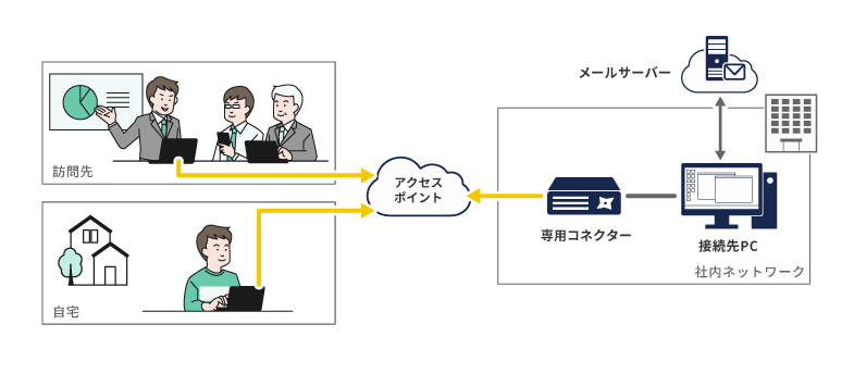 シールテック株式会社 様