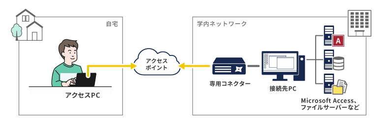 多摩美術大学 様