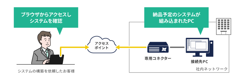 ワイワイエス株式会社 様