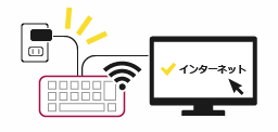 キーボードの電源を入れPCを起動
