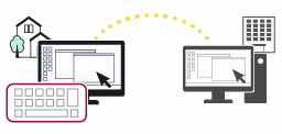 ブラウザでCACHATTOリモートデスクトップ Boxにログイン。職場のPCにアクセスし業務
