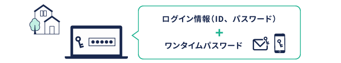 二要素認証による運用が可能