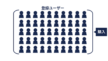 一般的なリモートアクセスサービス