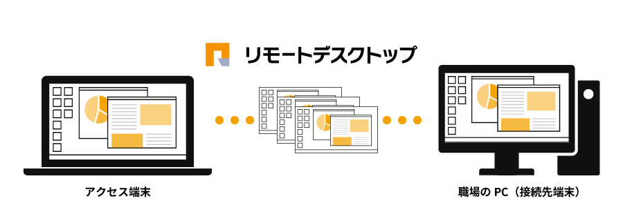 CACHATTOリモートデスクトップ イメージ