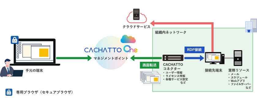 システム構成イメージ