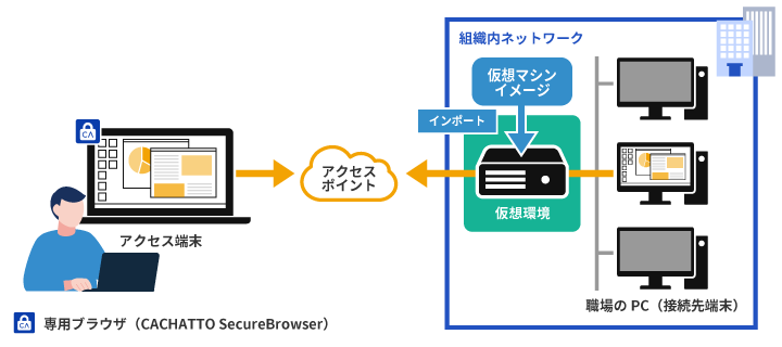 無償でお試しイメージ