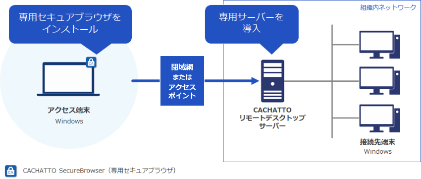 システム構成イメージ