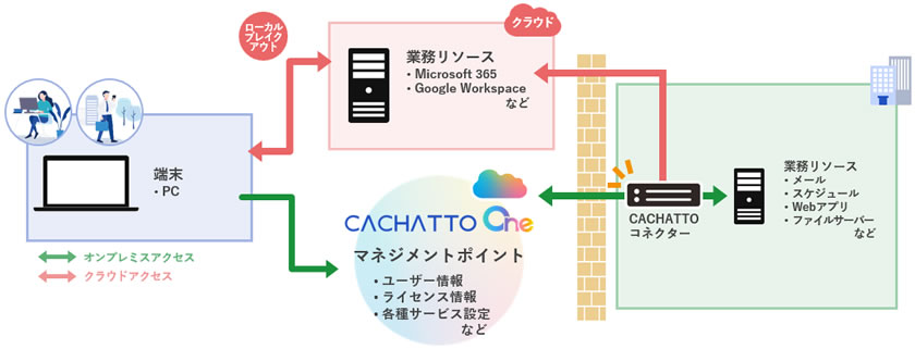 システム構成イメージ