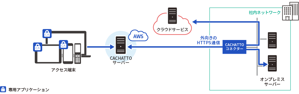 システム構成イメージ