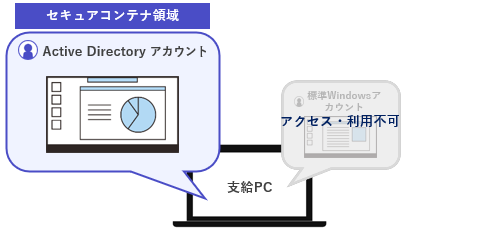 CACHATTO SecureContainer AD