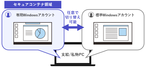 CACHATTO SecureContainer Switch