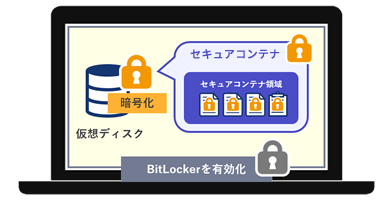 セキュアな業務領域でデータを保護/終了時削除