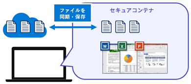 ローカルリソース活用で快適動作