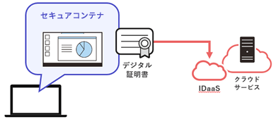 証明書ベースのクラウドアクセス