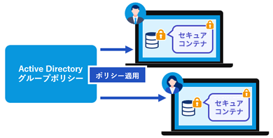 Active Directoryと連携