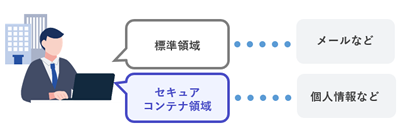 ネットワーク分離環境で業務