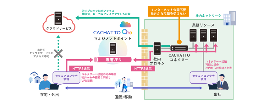 システム構成イメージ