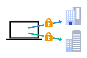 グループ企業ネットワークも安全にアクセス