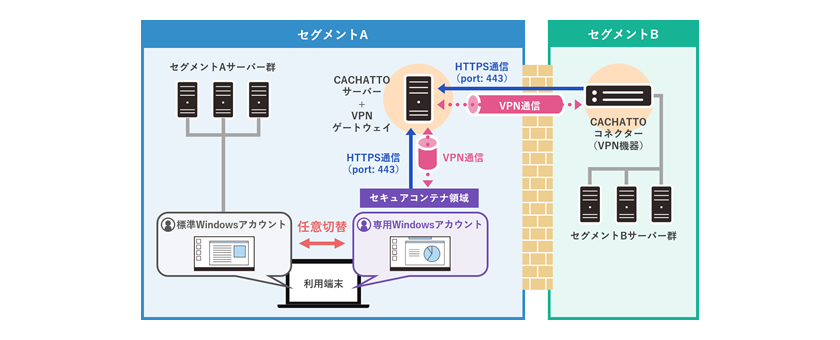 システム構成イメージ