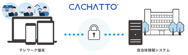 CACHATTOイメージ