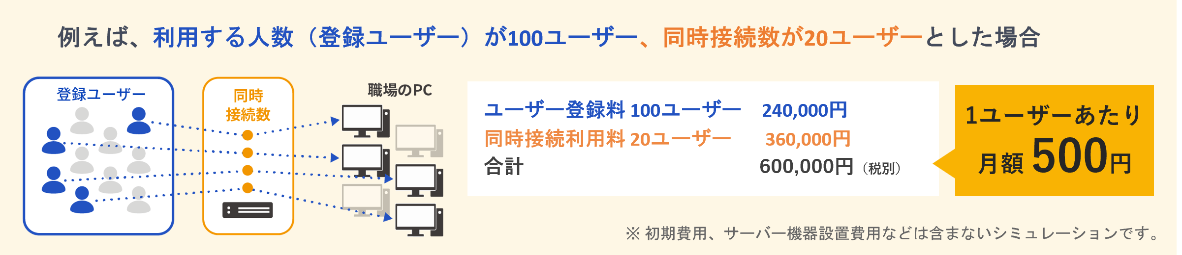 リモートデスクトップ 同時接続イメージ