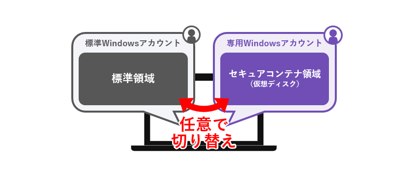 アクセス先ネットワークを簡単に切り替え、快適に業務