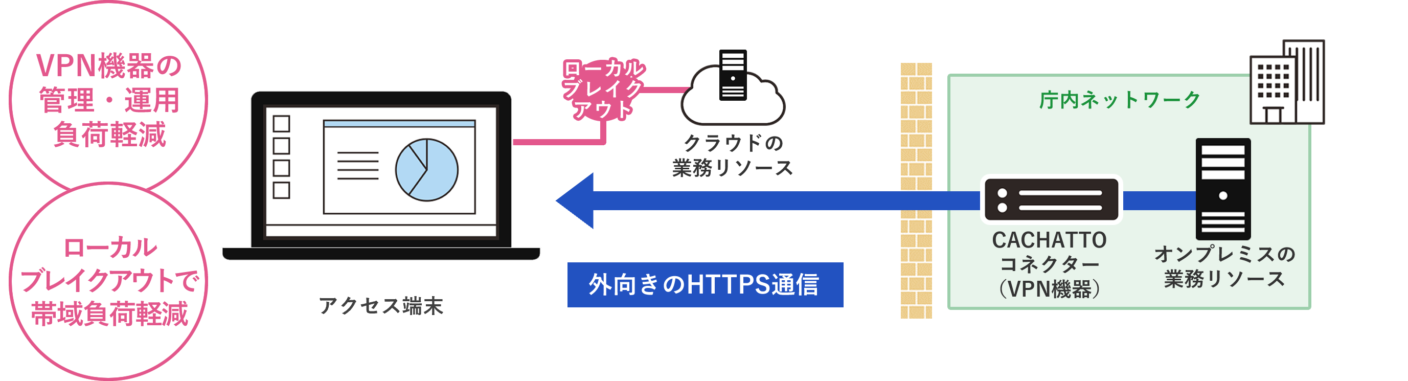 ニンジャコネクトVPN イメージ