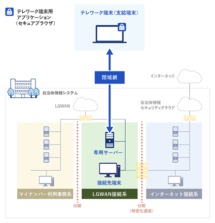 CACHATTOリモートデスクトップご利用時のシステム構成イメージ