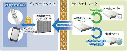 システムイメージ