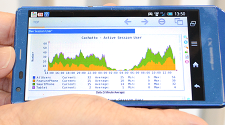 CACHATTO利用者数を時系列に表示する仕組みを独自に作成