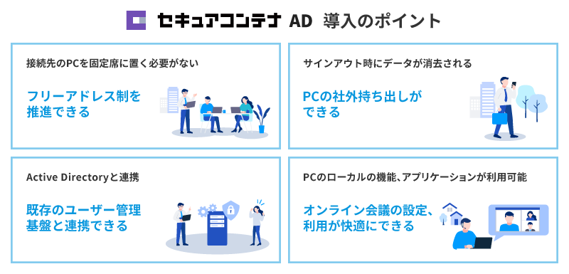 さくら情報システム株式会社様 セキュアコンテナ導入のポイント イメージ