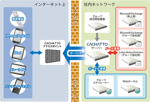 帝人様システム構成図