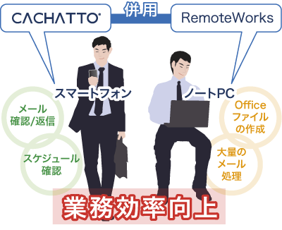 CACHATTOとリモートワークスを併用