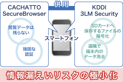 CACHATTO専用セキュアブラウザ（CACHATTO SecureBrowser）とKDDI 3LM Securityを併用