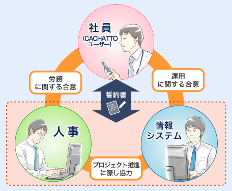 企業/情報システム側イメージ