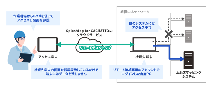 システムイメージ