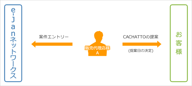 案件エントリーイメージ