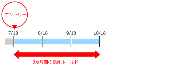 案件ホールドイメージ