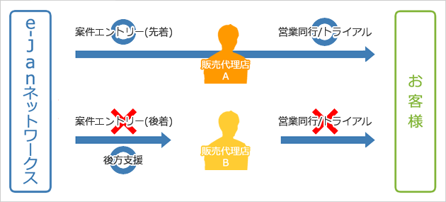 ホールドイメージ