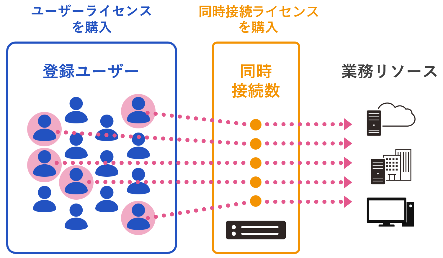 同時接続数プランイメージ