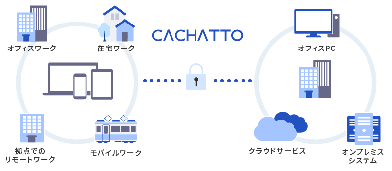 CACHATTO（カチャット）イメージ