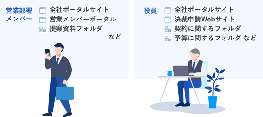 ユーザーごとに利用可能なサービスを制限