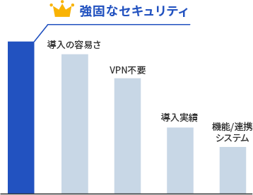 2023年度CACHATTOユーザー会アンケートより