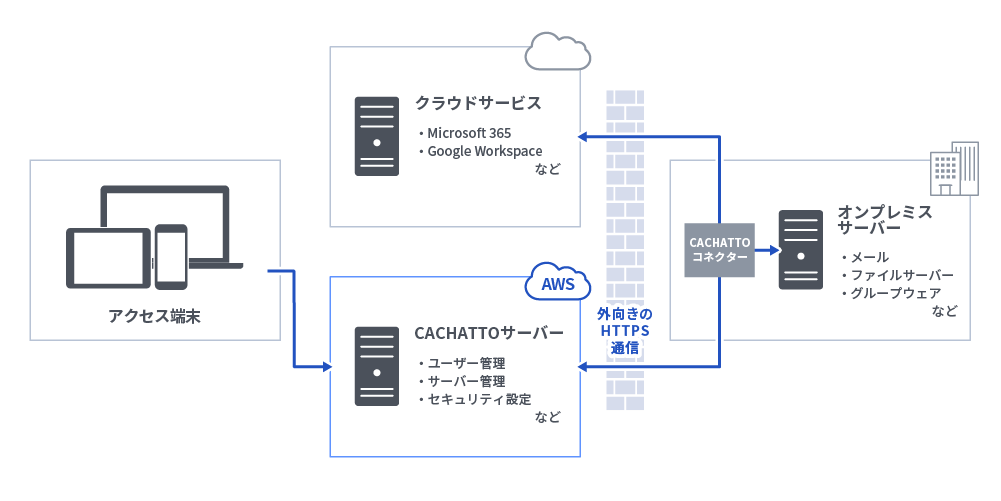 クラウド版イメージ